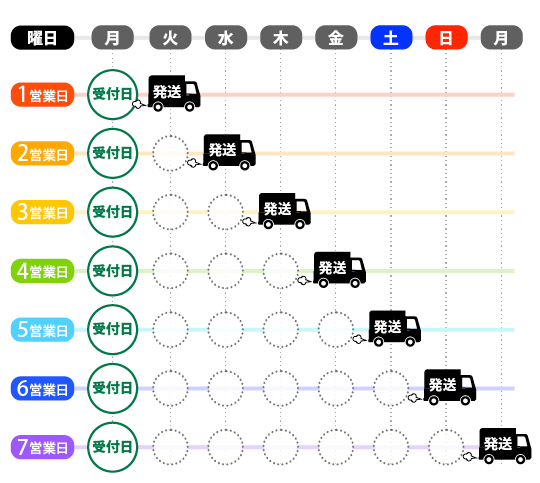 営業日カウント早見表