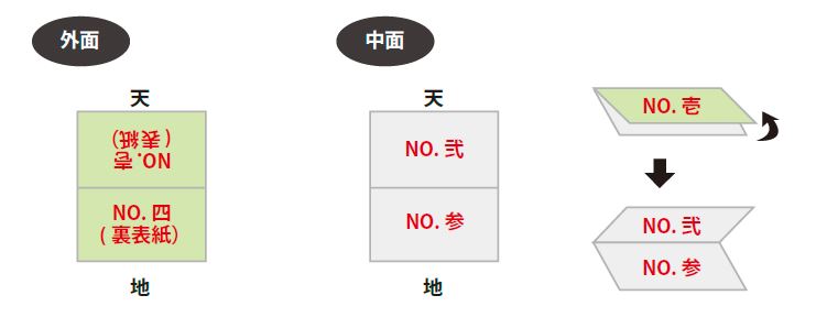 縦型二つ折り