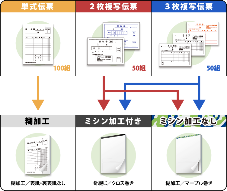 伝票の仕上がりについて