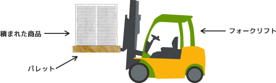 フォークリフトによる荷下ろし