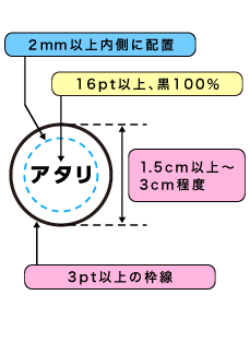 スクラッチの作成規定