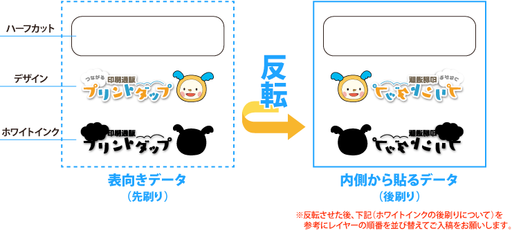 ガラス面の内側から貼り付けるデータについて 印刷の事なら激安通販のプリントダップ