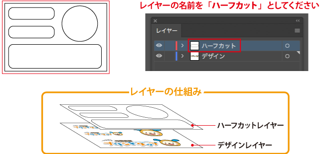 シール印刷 マルチデザイン の事なら印刷通販のプリントダップ