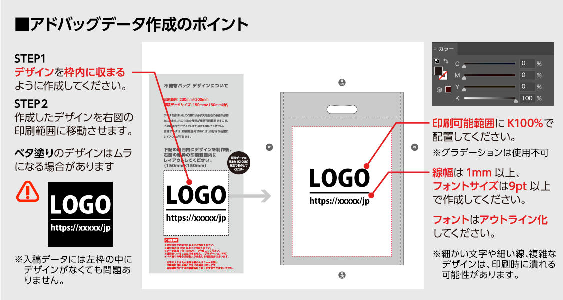 �ǡ��������Υݥ���ȤˤĤ���