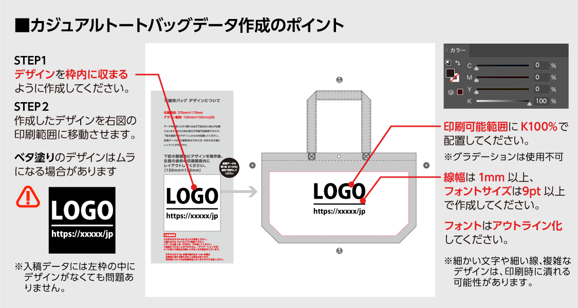 �ǡ��������Υݥ���ȤˤĤ���