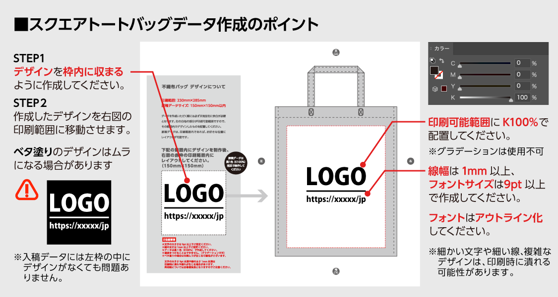 �ǡ��������Υݥ���ȤˤĤ���