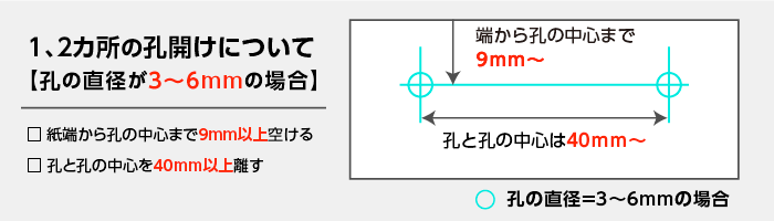1¡¢2¥õ½ê¤Î¹¦³«¤±¤Ç¹¦¤Îľ·Â¤¬3¤«¤é6mm¤Î¾ì¹ç