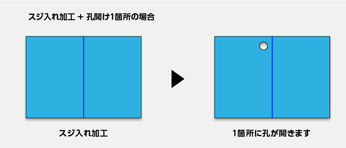 ¥¹¥¸Æþ¤ì²Ã¹©¡Ü¹¦³«¤±£±¥õ½ê¤Î¾ì¹ç