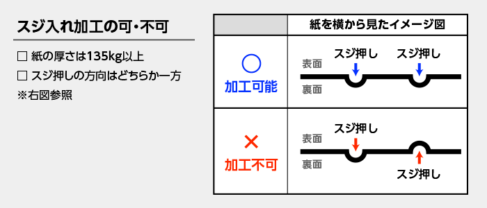¥¹¥¸Æþ¤ì²Ã¹©¤Î²Ä¡¦ÉÔ²Ä