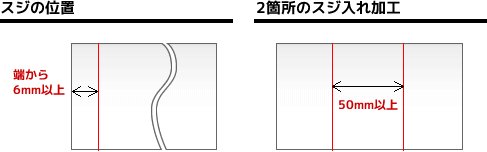 ¥¹¥¸¤Î´Ö³Ö