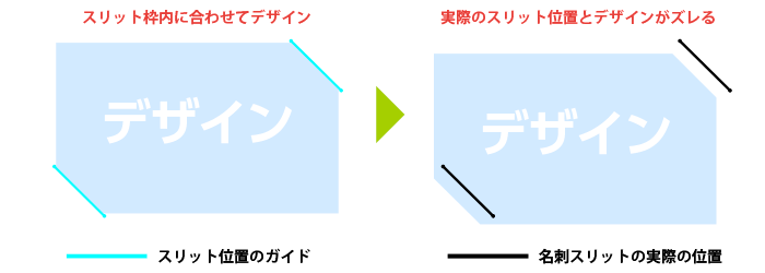 ¥¹¥ê¥Ã¥ÈÉôʬ¤Î¥º¥ì¤Ë¤Ä¤¤¤Æ
