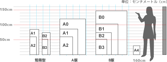 ¥Ý¥¹¥¿¡¼¤Î¥µ¥¤¥ºÈæ³Ó