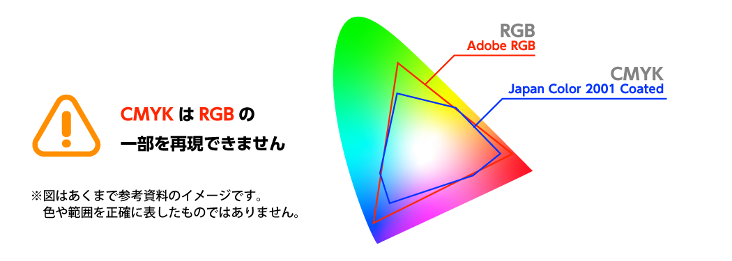 cmyk¤Ïrgb¤Î°ìÉô¤òºÆ¸½¤Ç¤¤Þ¤»¤ó