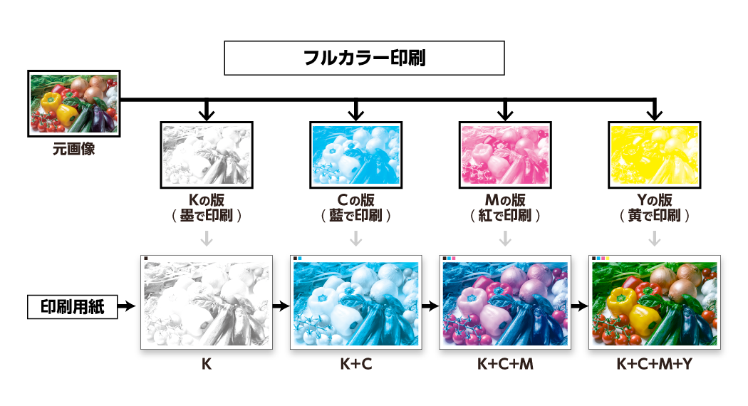cmykʬÈÇ