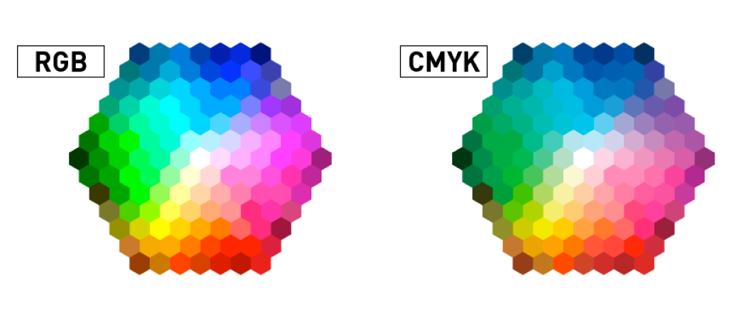 RGB¡¦CMYK